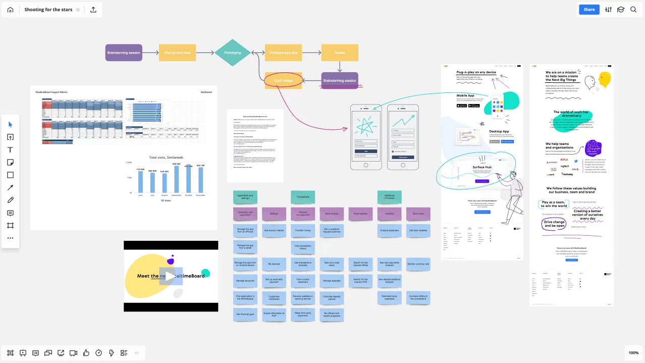 online screen sharing collaboration software whiteboard online screen sharing collaboration software whiteboard