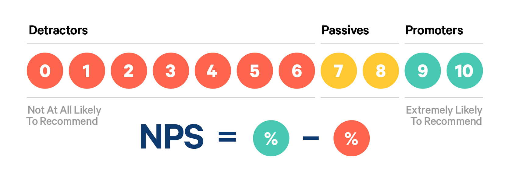 nps calculation