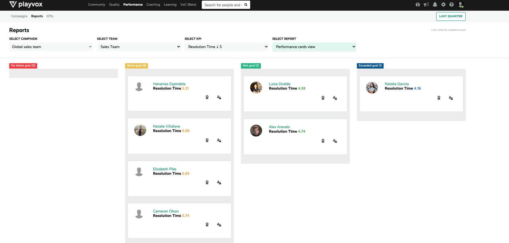 Playvox Performance Review