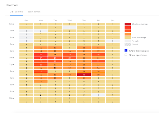 Playvox Heatmap