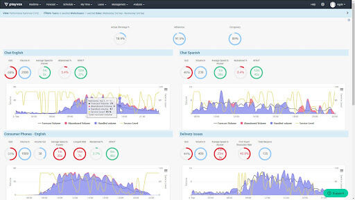Playvox Reporting & Analytics