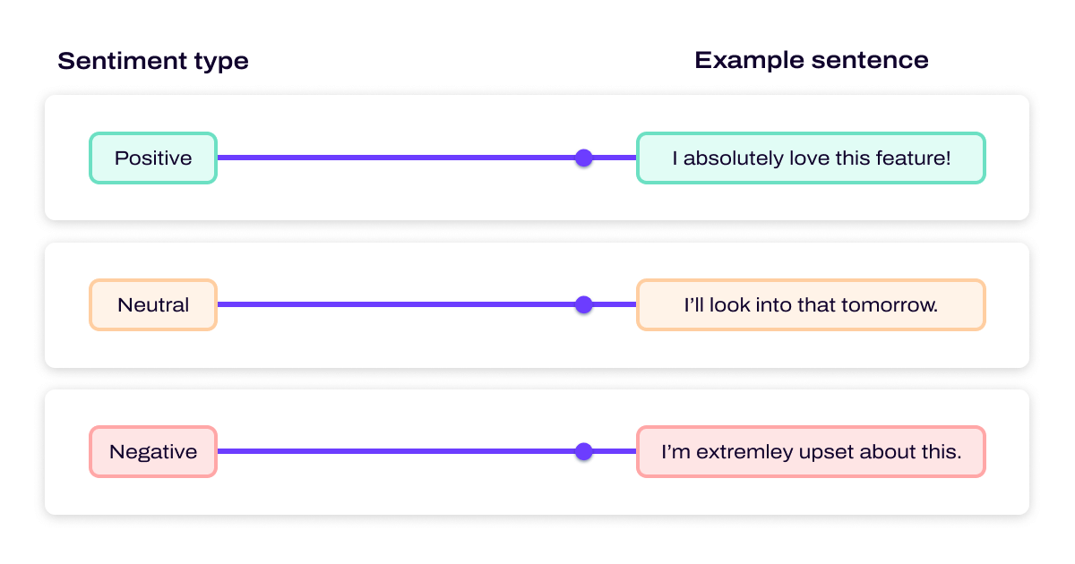 positive and negative sentiment analysis