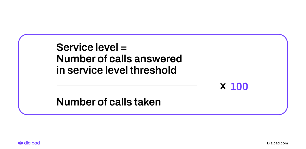 service levels calculation formula