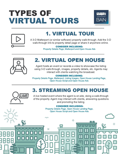 types of virtual tours