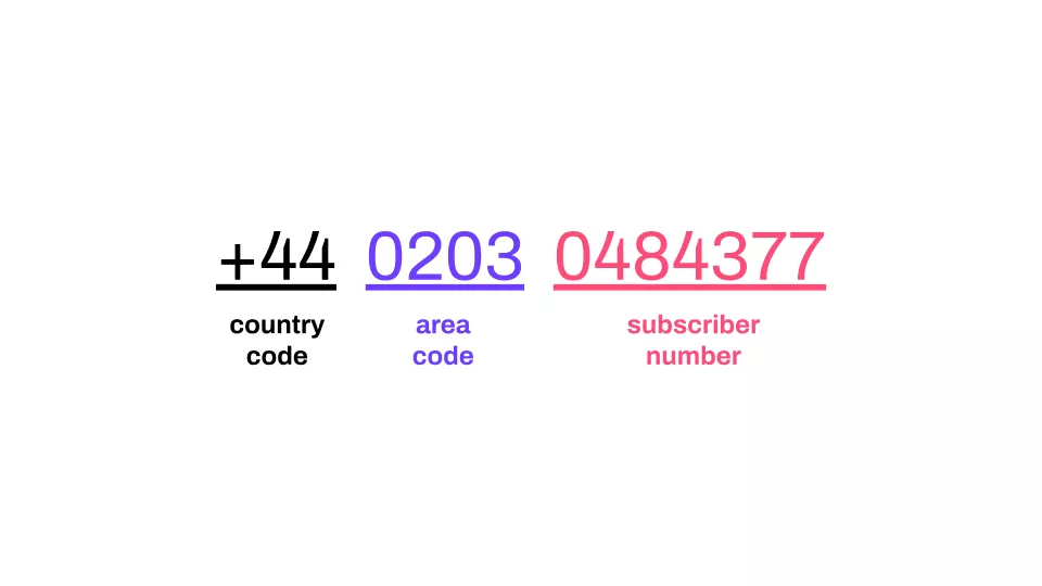 UK Phone Number Format: What You Should Know