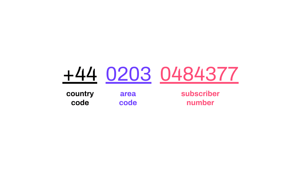 UK Phone Number Format: What You Should Know