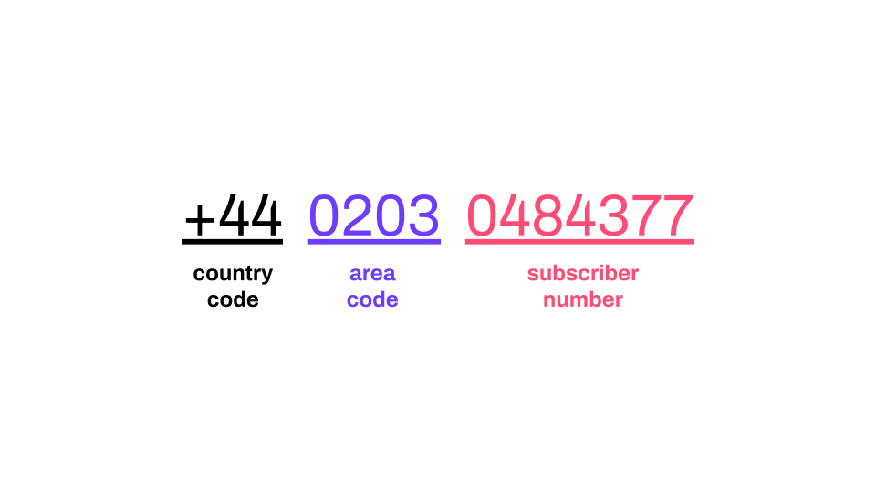 How To Say Phone Numbers In English