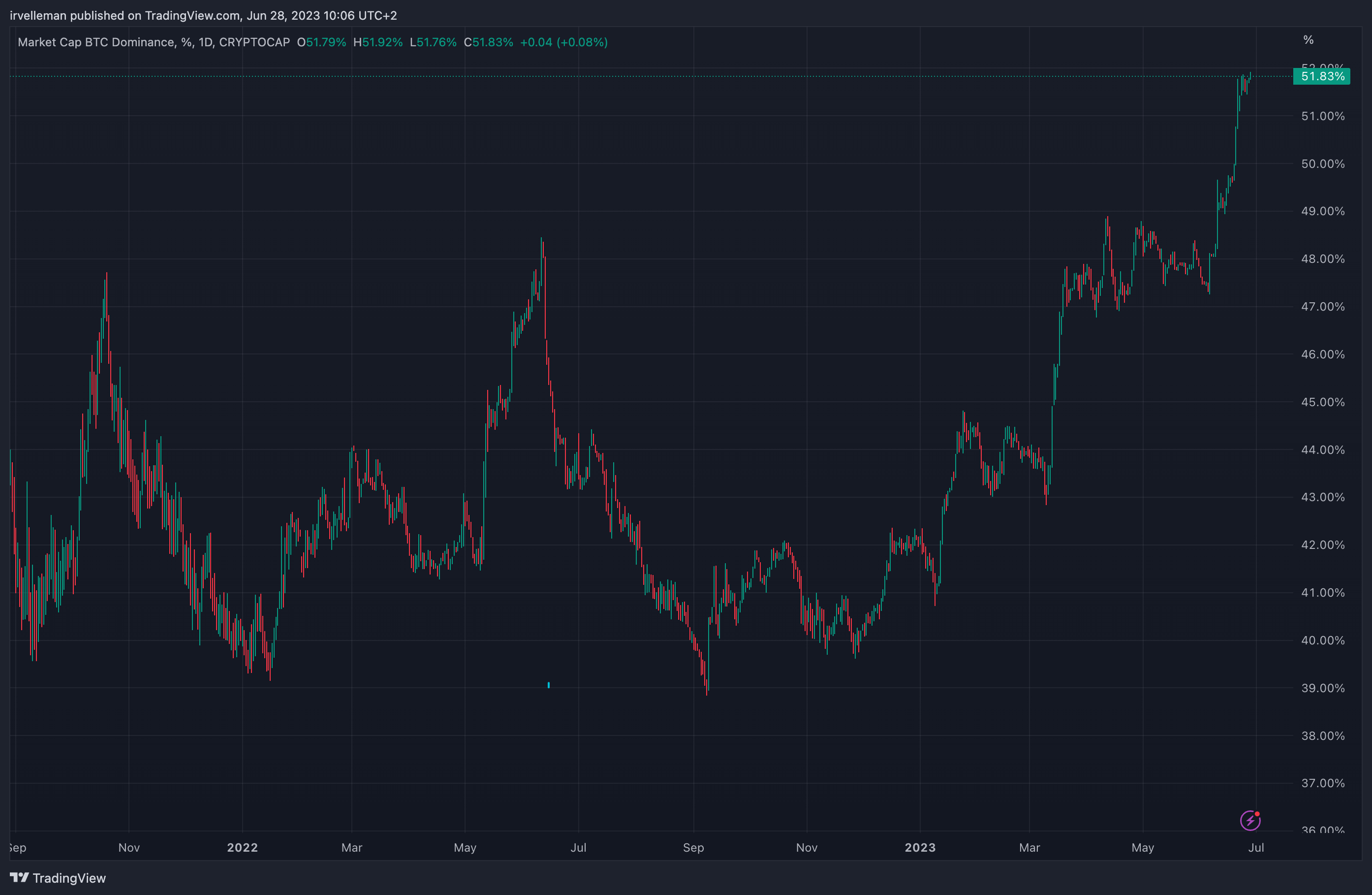 Crypto Market Update, Binance Migration & Our strategies