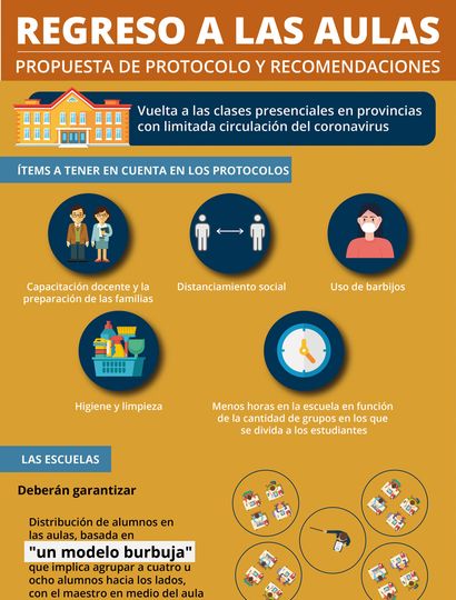 Protocolo en escuelas: comienzan a trabajar para la vuelta a clases presenciales