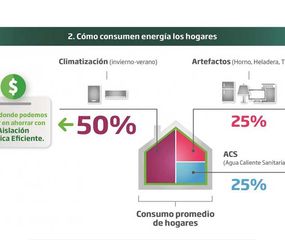 Aislación térmica: El camino hacia la eficiencia energética