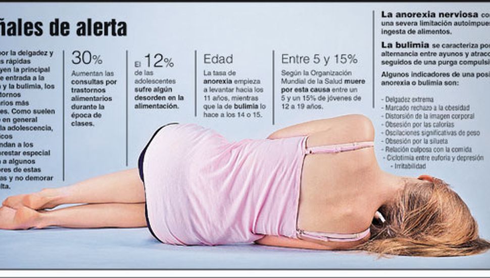 Bulimia Y Anorexia Ya Se Registran Casos Muy Serios En Nenas De Nueve Años • Diario Democracia