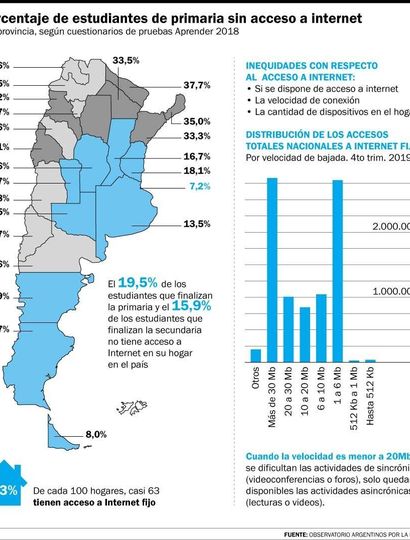 Un estudio muestra que la continuidad escolar a distancia hoy es imposible