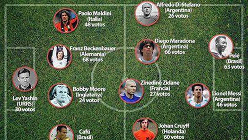 Tres argentinos en "el mejor equipo de la historia" • Diario Democracia
