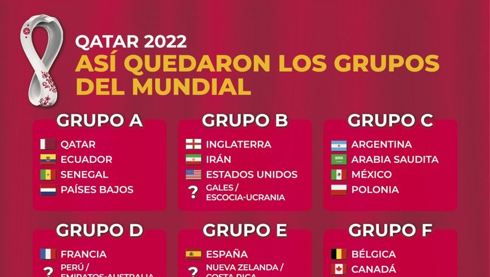 Grupo de URUGUAY en el Mundial Qatar 2022: partidos, fixture