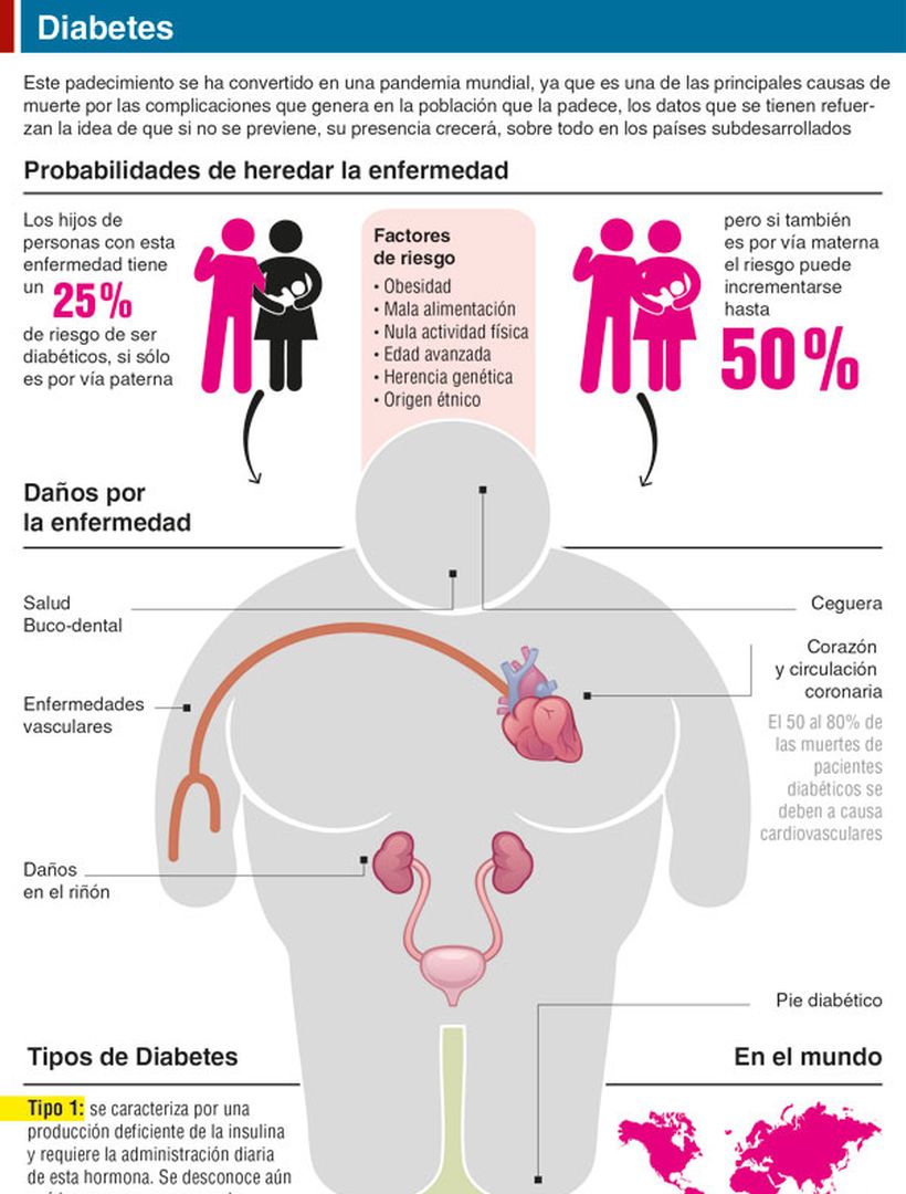 Cardiocentro - DIABETES Y CORAZÓN. Cada 8 segundos muere