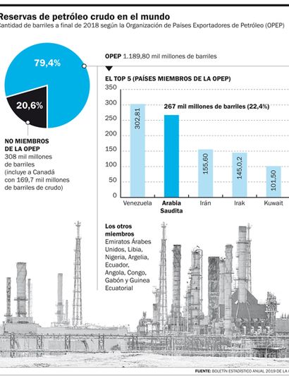 Inquietud mundial tras el ataque a la petrolera saudita