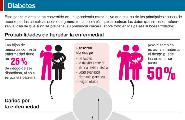 Cardiocentro - DIABETES Y CORAZÓN. Cada 8 segundos muere