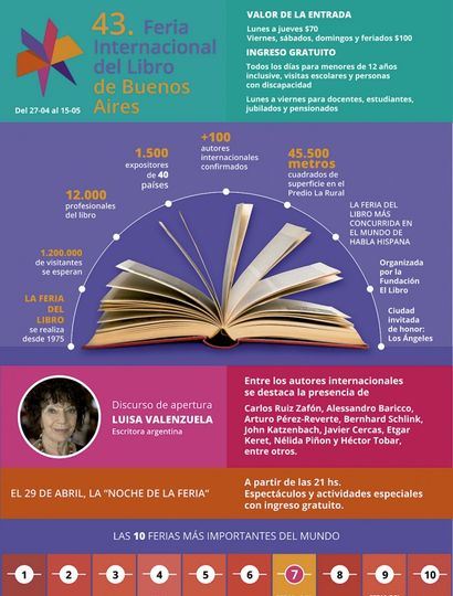 Con discursos encontrados, quedó inaugurada oficialmente la 43º Feria del Libro de Buenos Aires