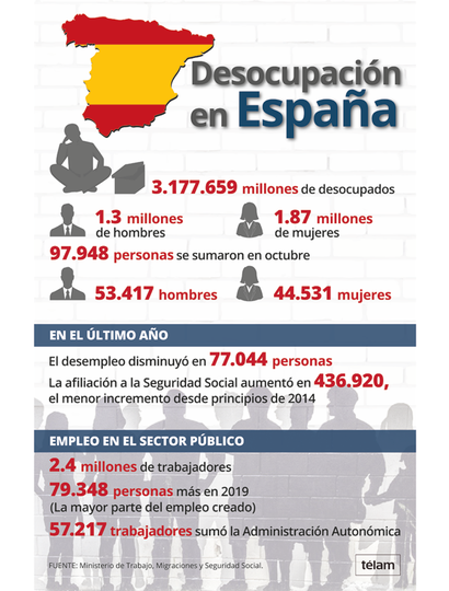 Avance de ultraderecha en una España convulsa
