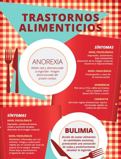 Los trastornos alimenticios más comunes