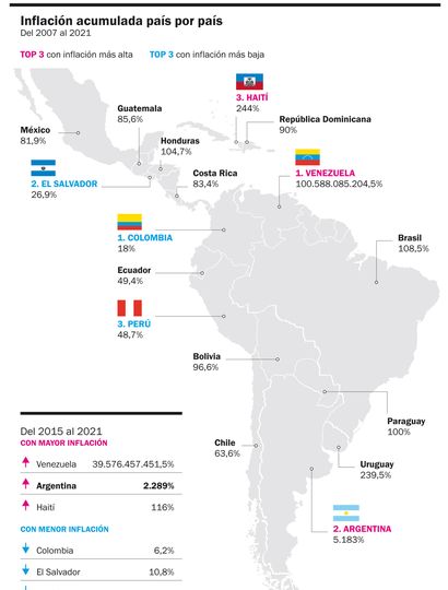 Argentina no se baja del podio de países con mayor inflación en Latinoamérica