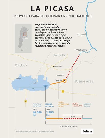 Preocupa a la Provincia la decisión  “unilateral” de Santa Fe por La Picasa