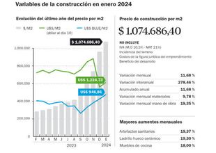 Placas antihumedad: Para que sirven y cómo funcionan