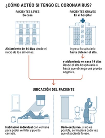 Síntomas del coronavirus, tratamiento  y cómo evitar el contagio