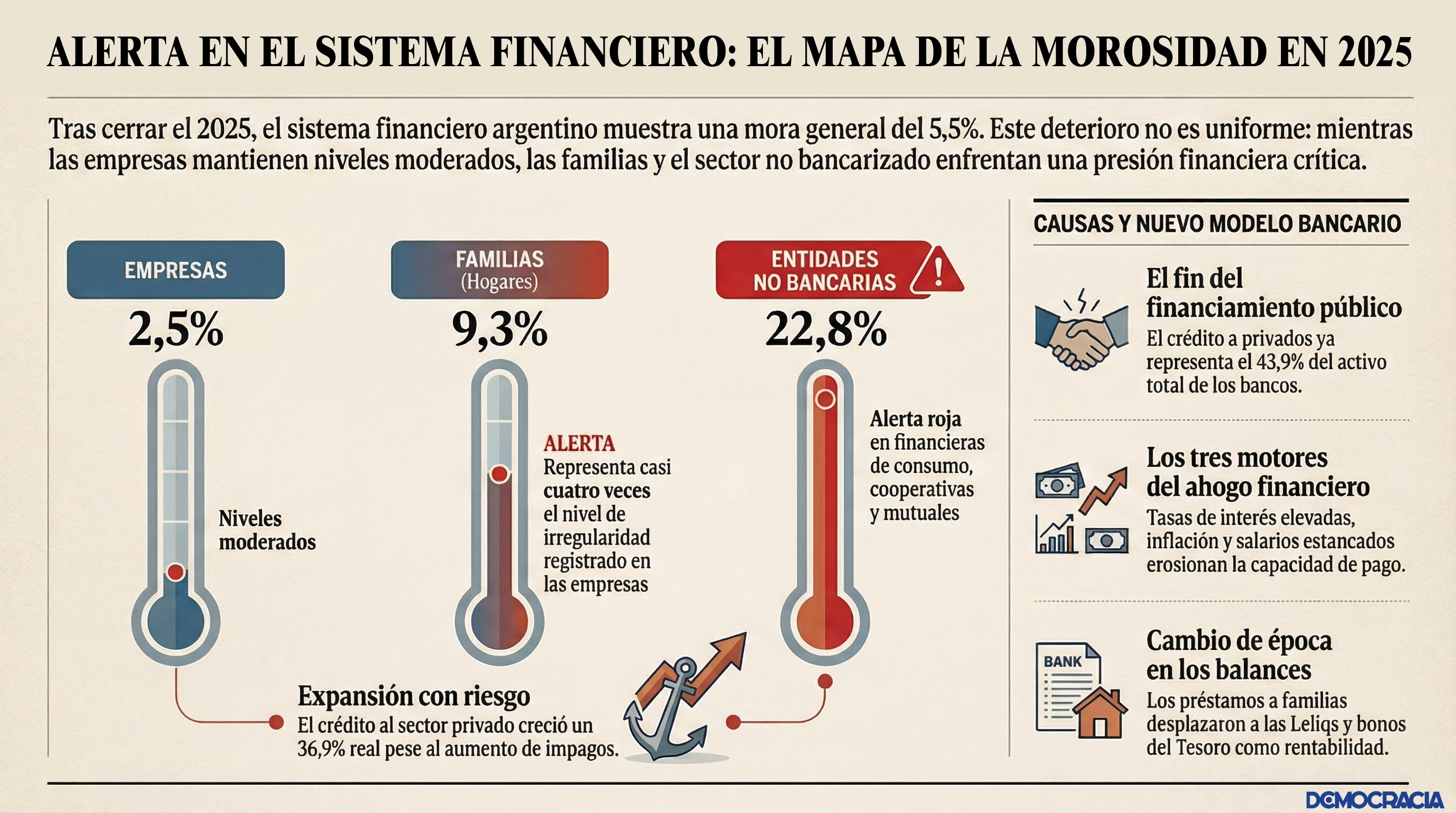 Más del 9 % de las familias argentinas tiene problemas para pagar sus ...