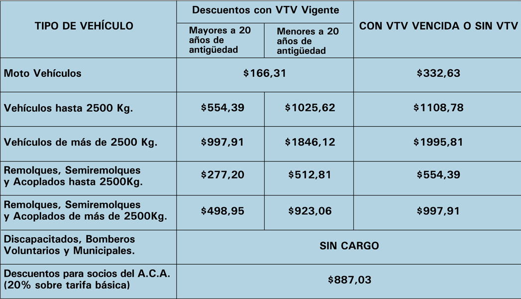 grabado de autopartes