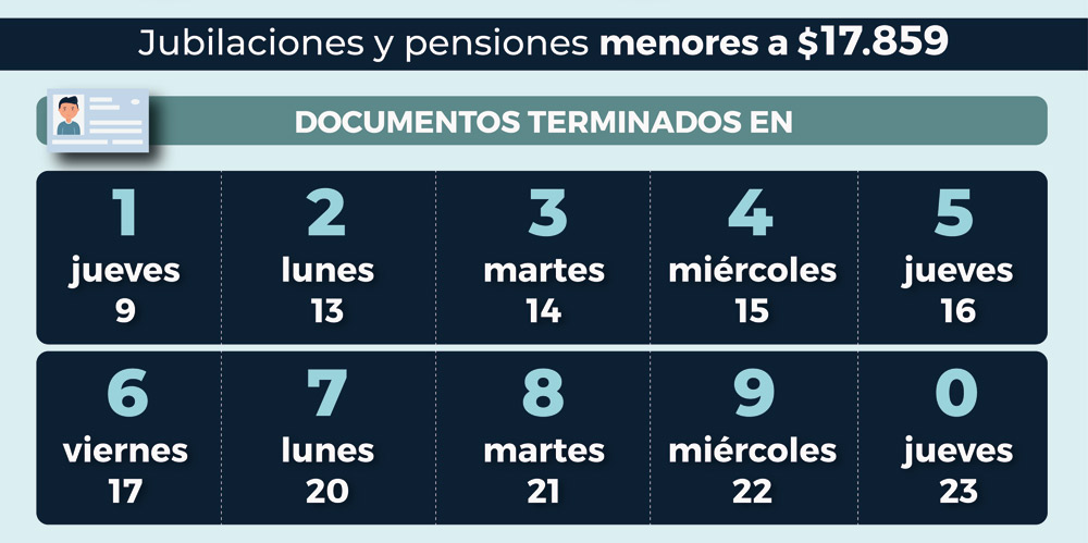 Anses Dio A Conocer Nuevo Cronograma De Cobro Para Jubilados • Diario Democracia