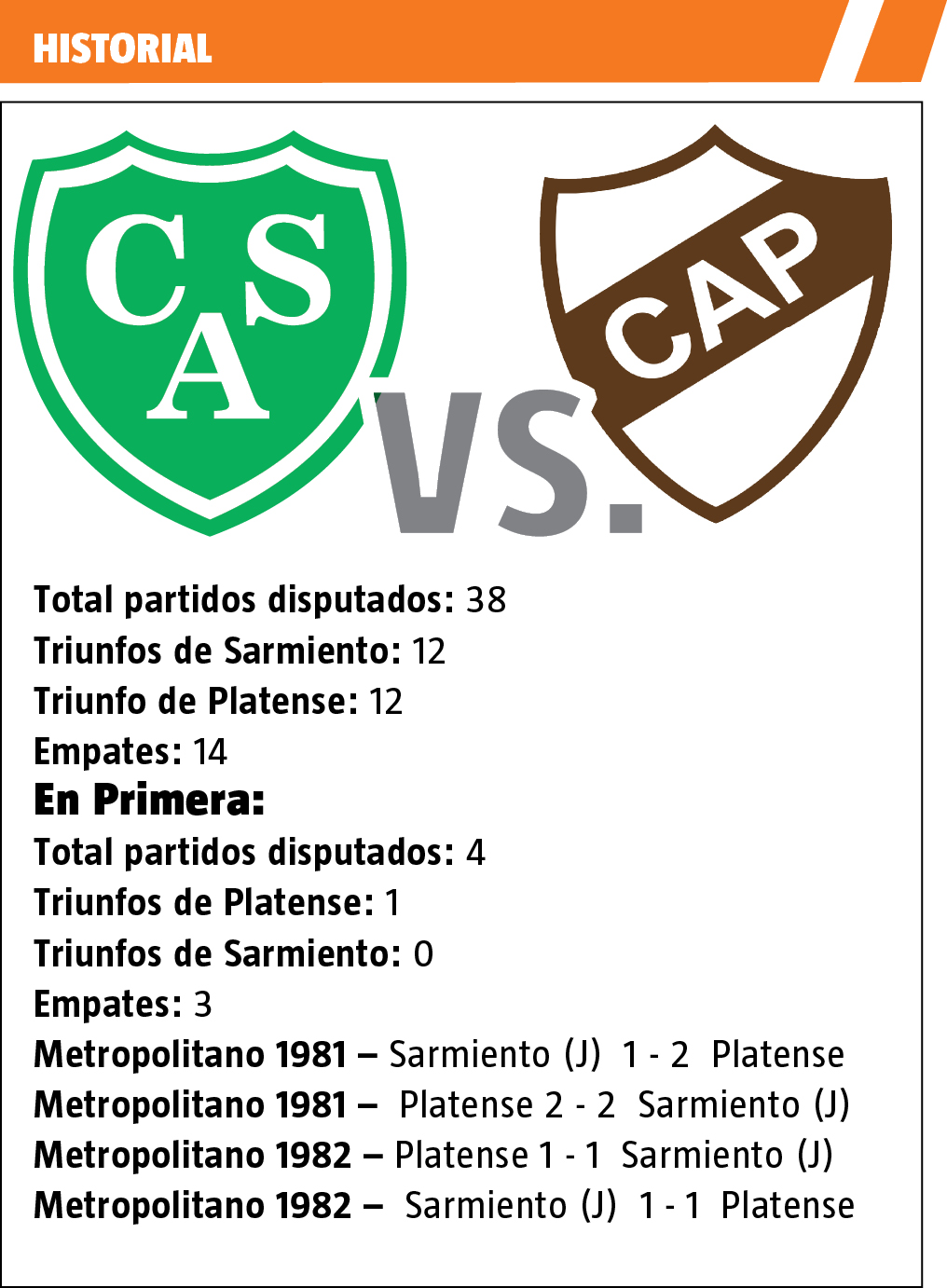 Platense vs. Sarmiento