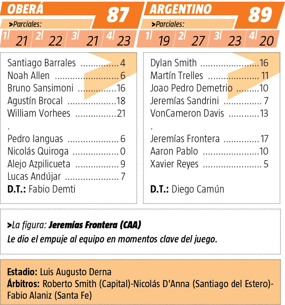 Primera victoria de Argentino en el campeonato