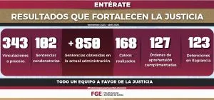 fiscalia mes julio