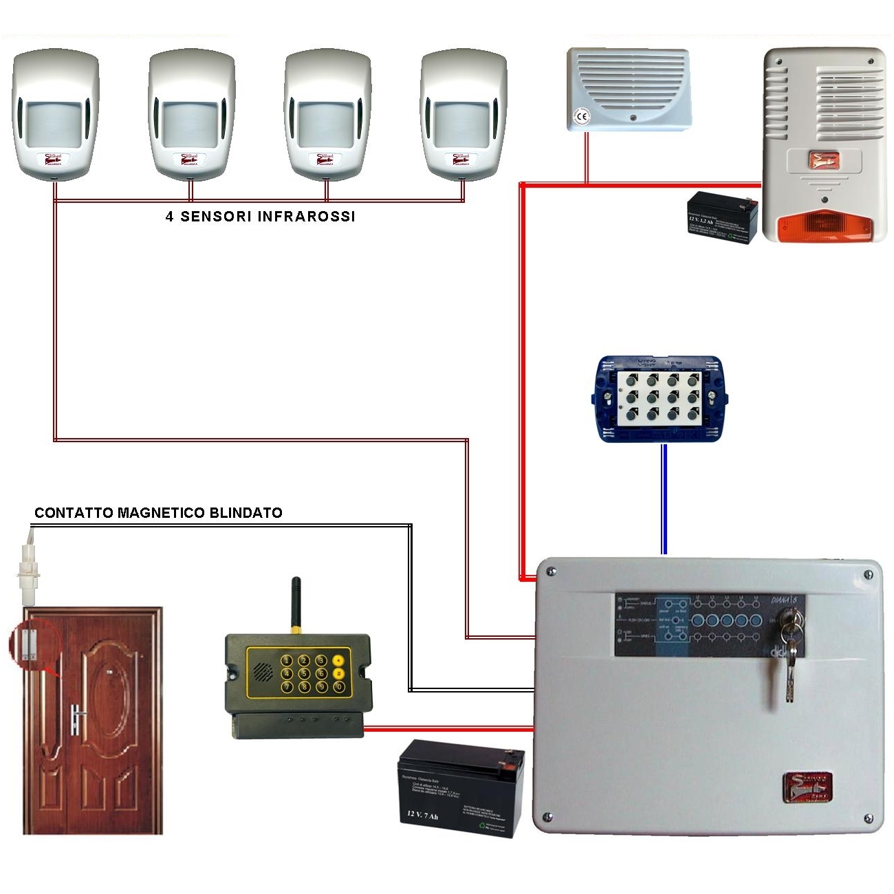 KIT ALLARME MAURY 5 ZONE FILO COMPLETO CON TELEGESTIONE Securvera SV-KD2TD2SDTD