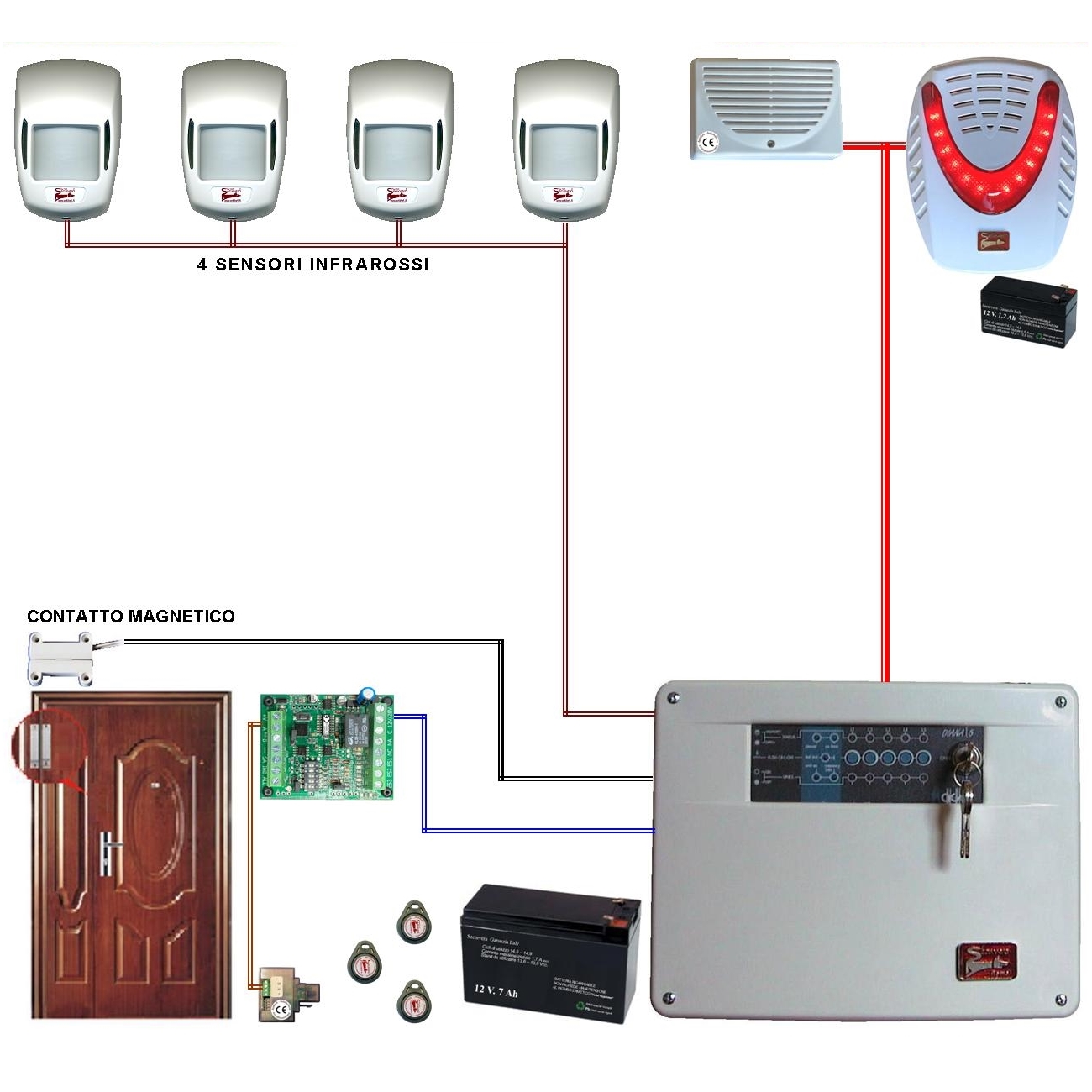 KIT ALLARME LOLY 5 ZONE FILO COMPLETO CON 2 SIRENE Securvera SV-K2DCMRMDTD