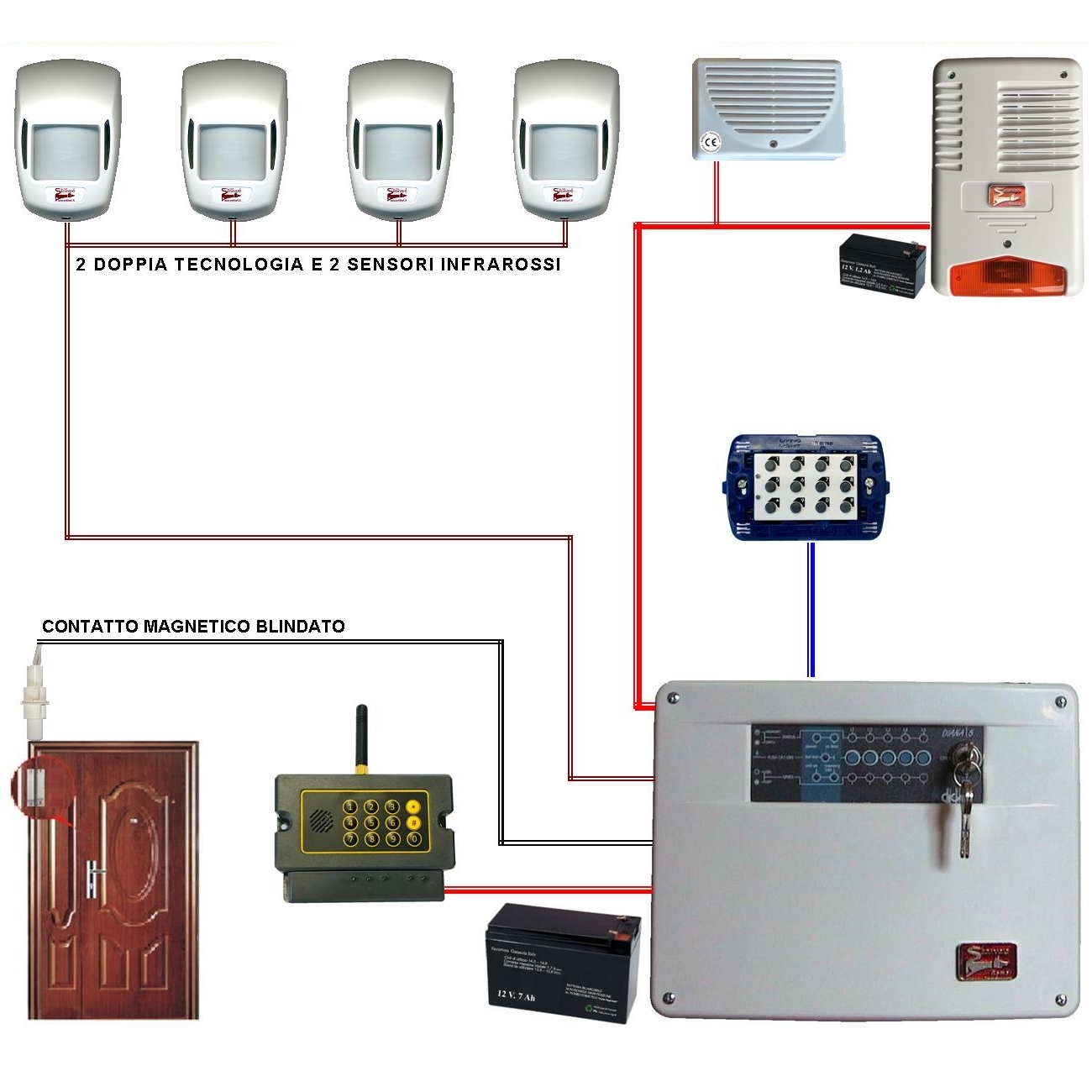 KIT ALLARME MAURY 5 ZONE FILO COMPLETO CON TELEGESTIONE Securvera SV-KD2TD2SDTB