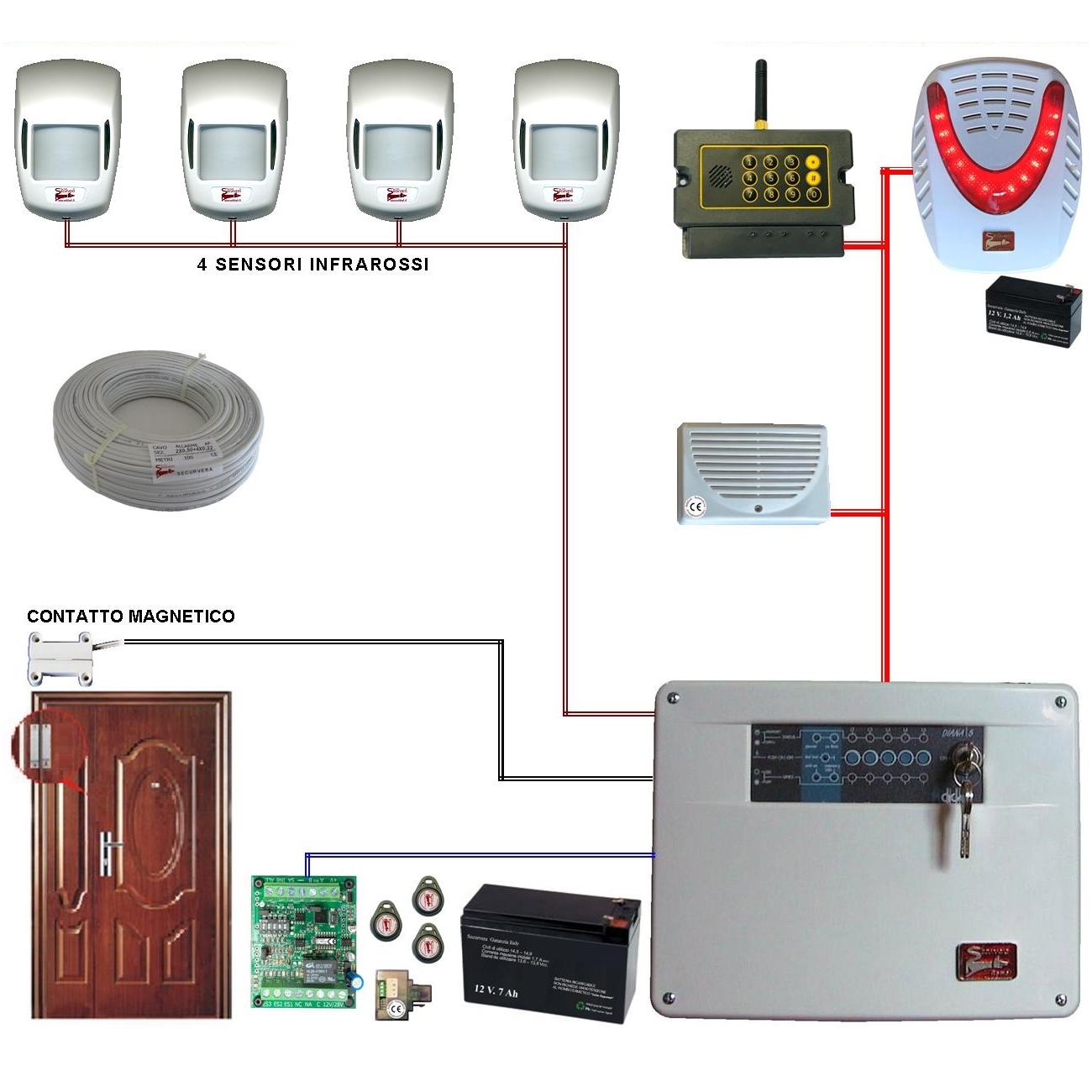 KIT ALLARME GALA 5 ZONE FILO COMPLETO CON GSM Securvera SV-K2DCMCTSCC