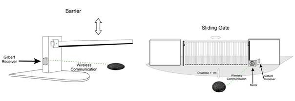 Kit Completo Gilbert Surface Spira Via Radio Wireless