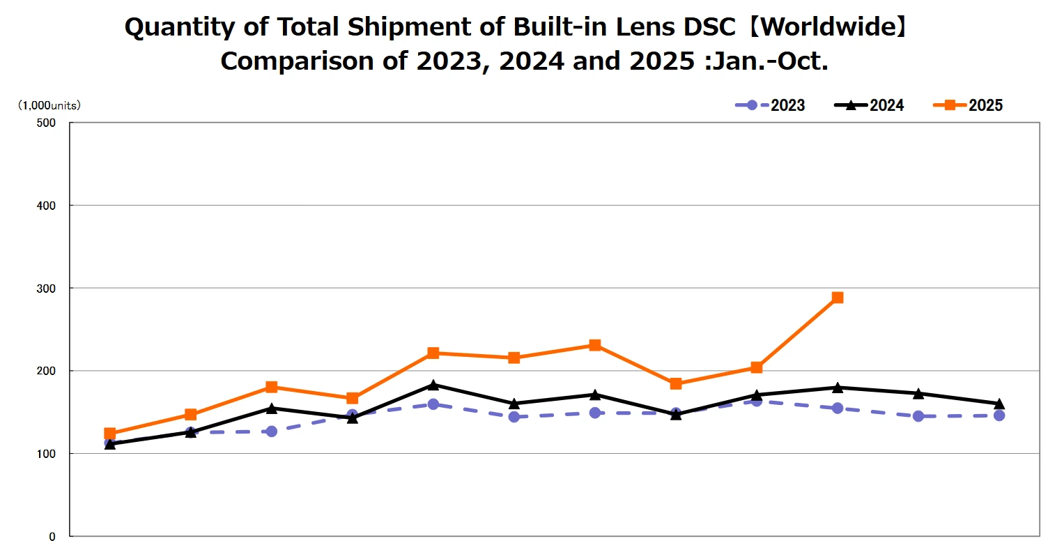 CIPA 10/2025 Kompakty
