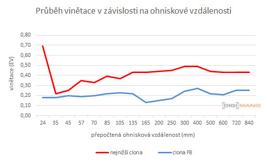 Nikon Coolpix A900: 4K do kapsy