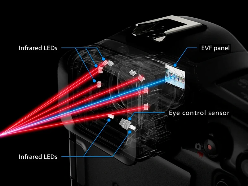 Vlajková loď Canon EOS R1 je zde a přináší 24MPx senzor se 40fps sekvencemi