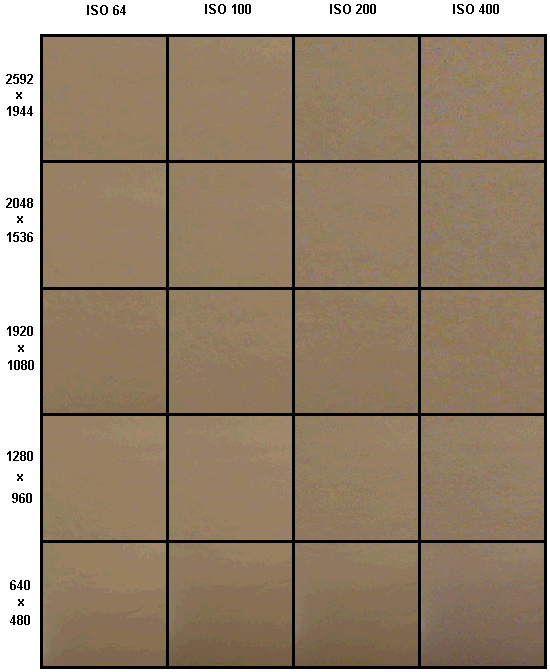 Sony Cyber-shot DSC-T5 - foticí kreditka