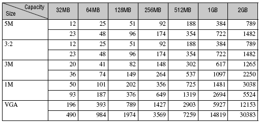 Sony Cyber-shot DSC-M2: Kamera nebo digitál?