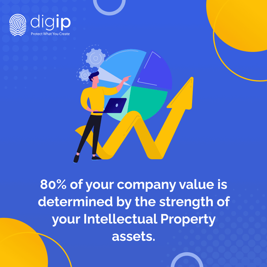 80% of your company value is determined by the strength of your IP assets.