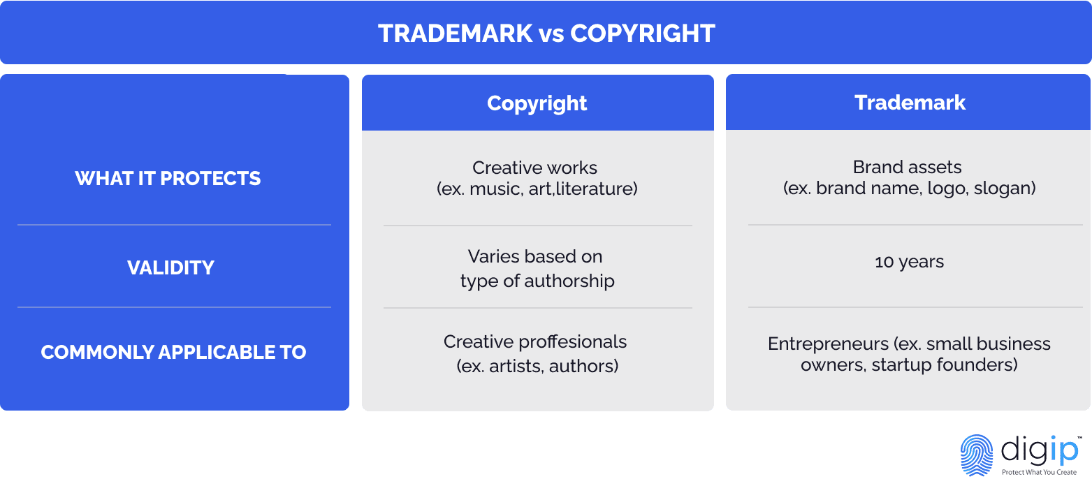 Trademark vs Copyright