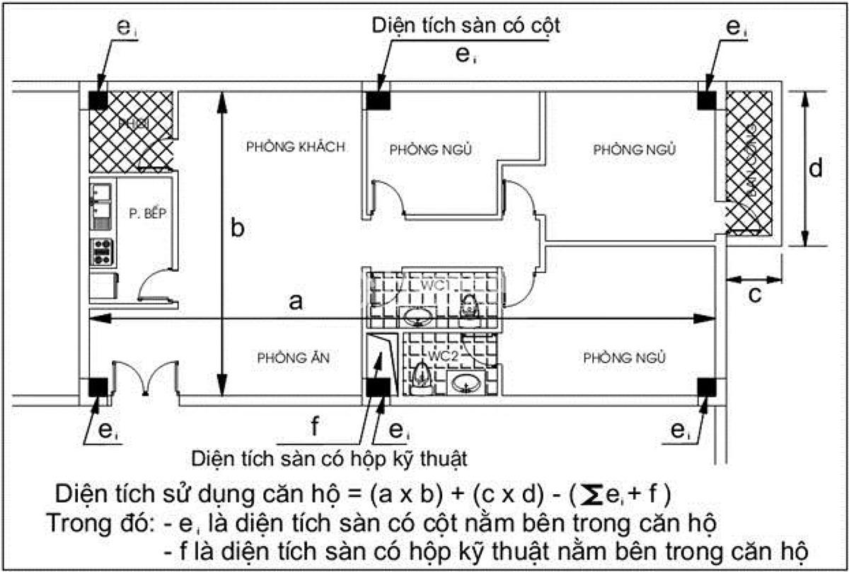 hinh anh dien tich tim tuong thong tin cap nhat so 1