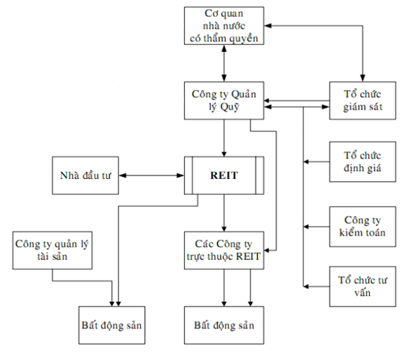 Tổng hợp với hơn 68 về mô hình công ty quản lý tài sản hay nhất  Tin học  Đông Hòa