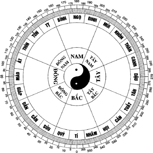 Hình ảnh minh họa: Tính tuổi Kim Lâu khi mua nhà theo phong thuỷ