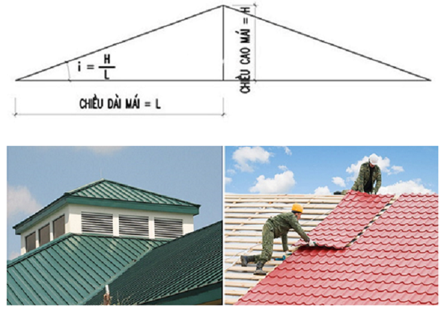 Độ Dốc Tối Thiểu Của Mái Tôn: Hướng Dẫn Từ A đến Z để Lắp Đặt Mái Tôn Chuẩn và Đẹp